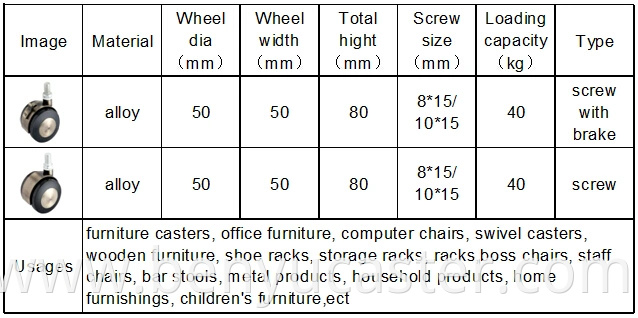 Swivel Type & High Class for Office Chair Wheel